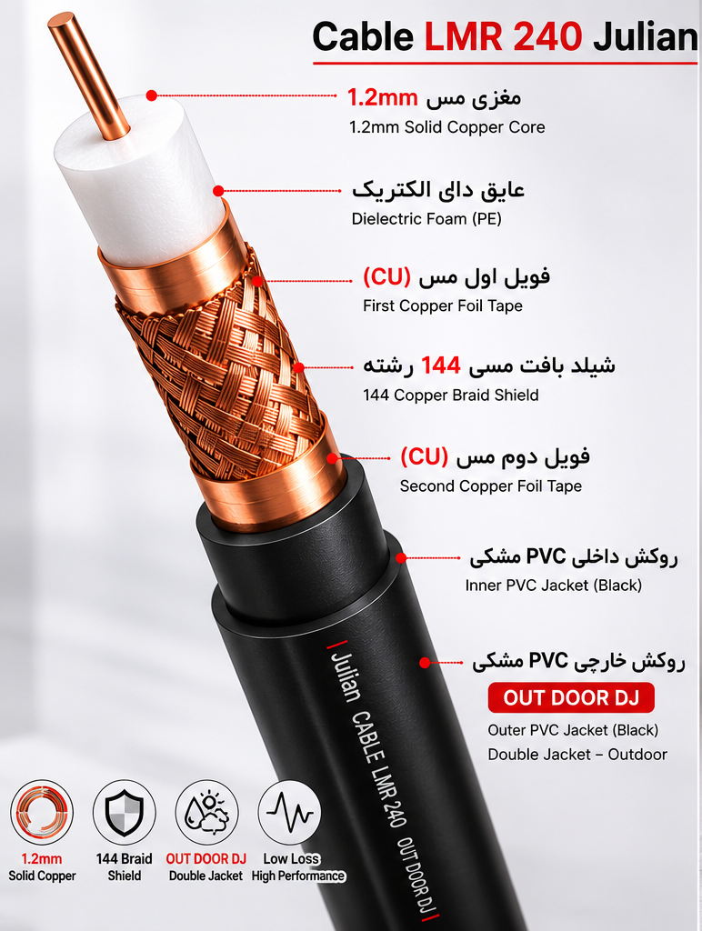 کابل LMR 240 OUT DOOR DJ Julian | دابل جکت مخصوص فضای باز