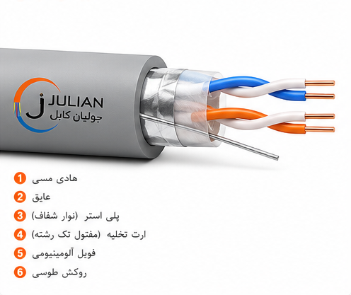 کابل مخابراتی دو زوج 0.5هوایی CCA