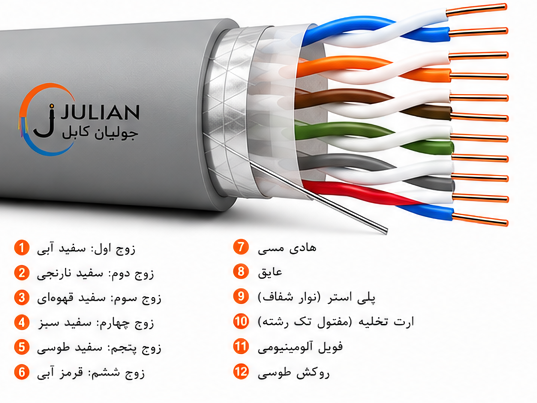 کابل مخابراتی شش زوج 0.5هوایی CCA