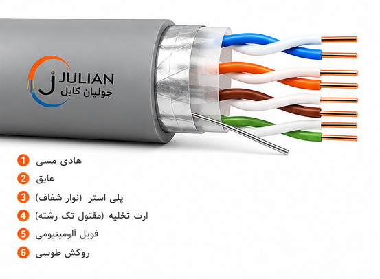 کابل مخابراتی چهار زوج 0.6هوایی CCA