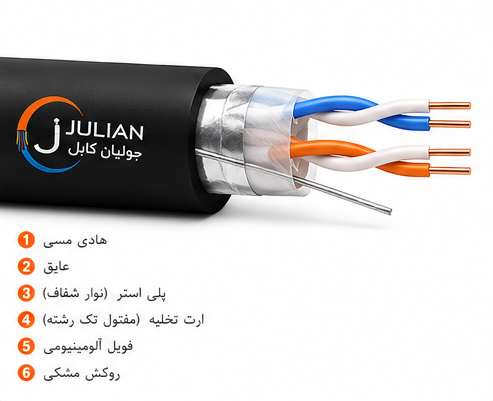 کابل مخابراتی دو زوج 0.5زمینی CCA