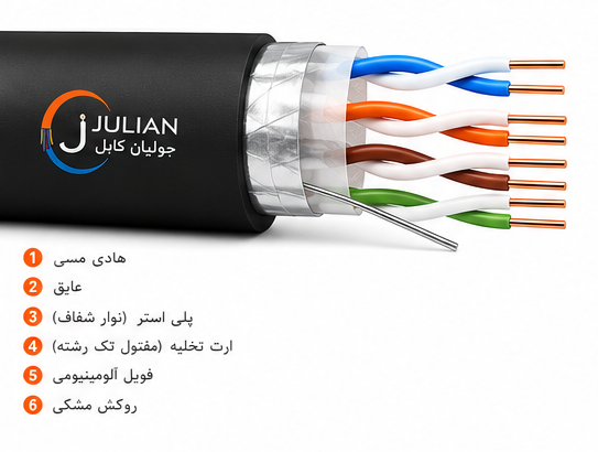 کابل مخابراتی چهار زوج 0.6زمینی CCA
