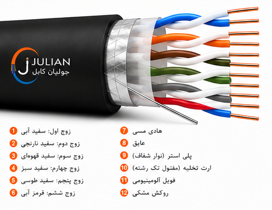 کابل مخابراتی شش زوج 0.5زمینی تمام مس