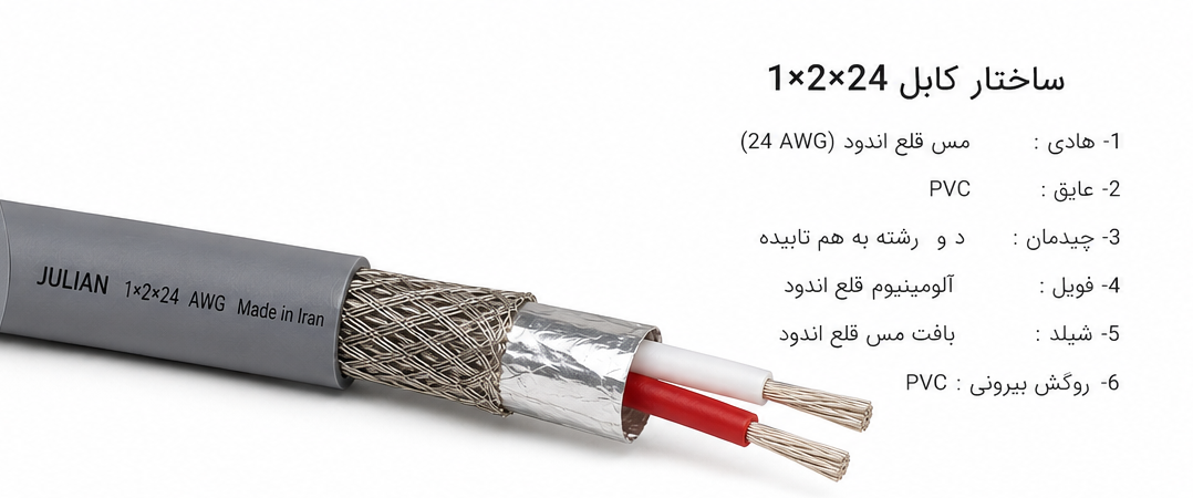کابل کامپیوتری24×2×1 AWG فویل و شیلد تمام مس قلع اندود