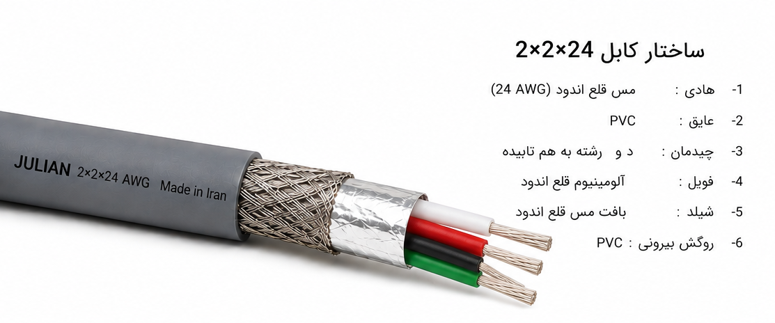 کابل کامپیوتری 24×2×2 AWG فویل و شیلد تمام مس قلع اندود