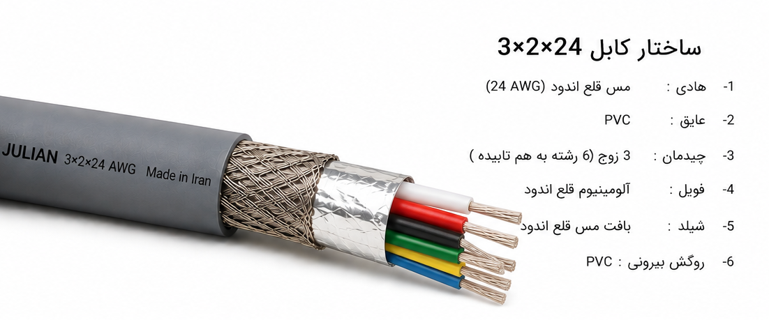 کابل کامپیوتری 24×2×3 AWG فویل و شیلد تمام مس قلع اندود