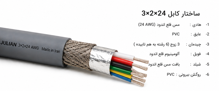 کابل کامپیوتری 24×2×3 AWG فویل و شیلد تمام مس قلع اندود