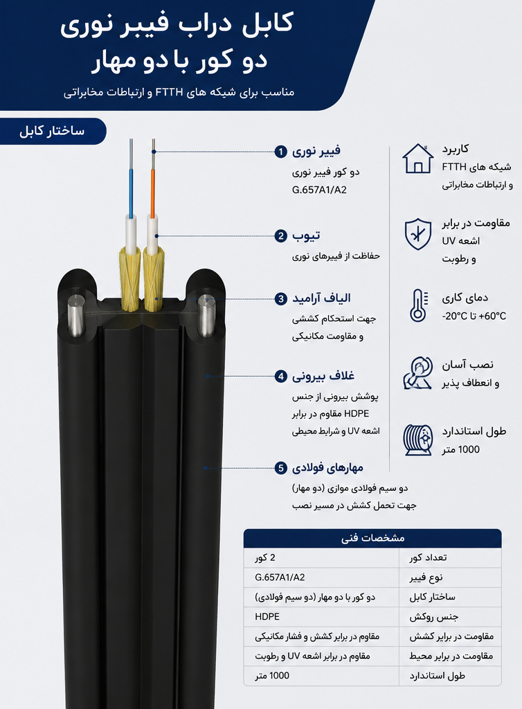 کابل دراپ فیبر نوری 2کور دو مهار