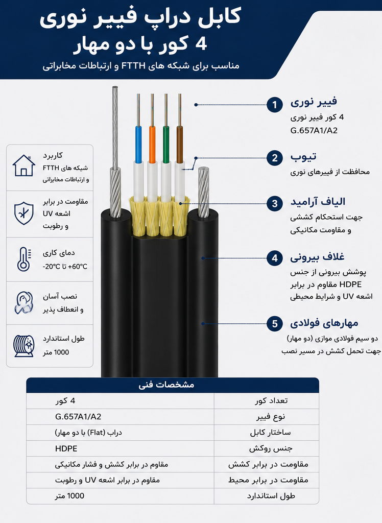 کابل دراپ فیبر نوری 4کور  دو مهار