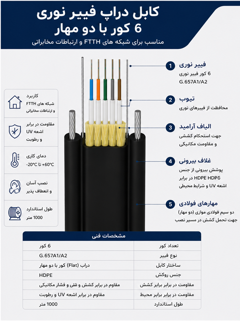 کابل دراپ فیبر نوری 6کور دو مهار