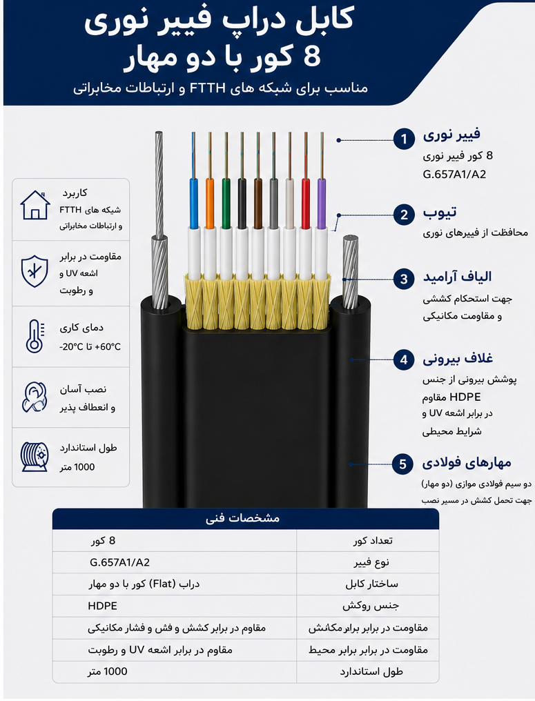 کابل دراپ فیبر نوری 8کور دو مهار