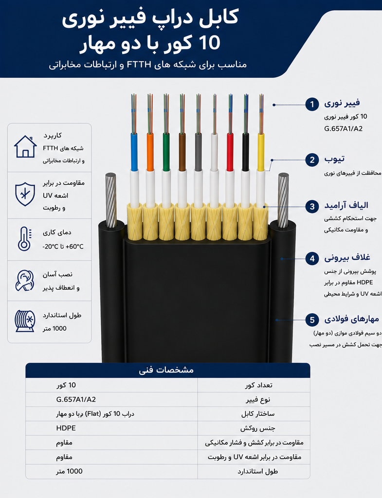 کابل دراپ فیبر نوری 10کور دو مهار