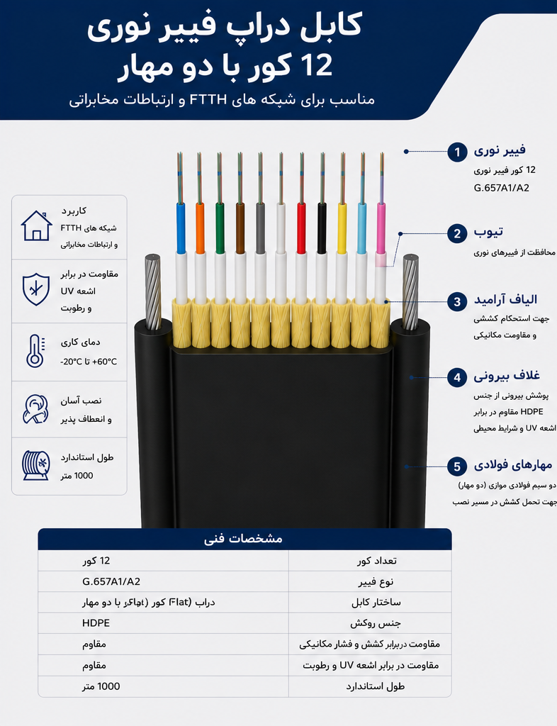 کابل دراپ فیبر نوری 12کور دو مهار