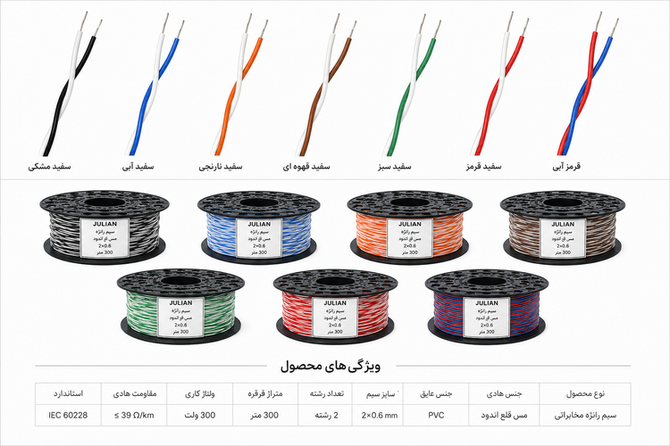 سیم رانژه 0.6×2 مس قلع اندود