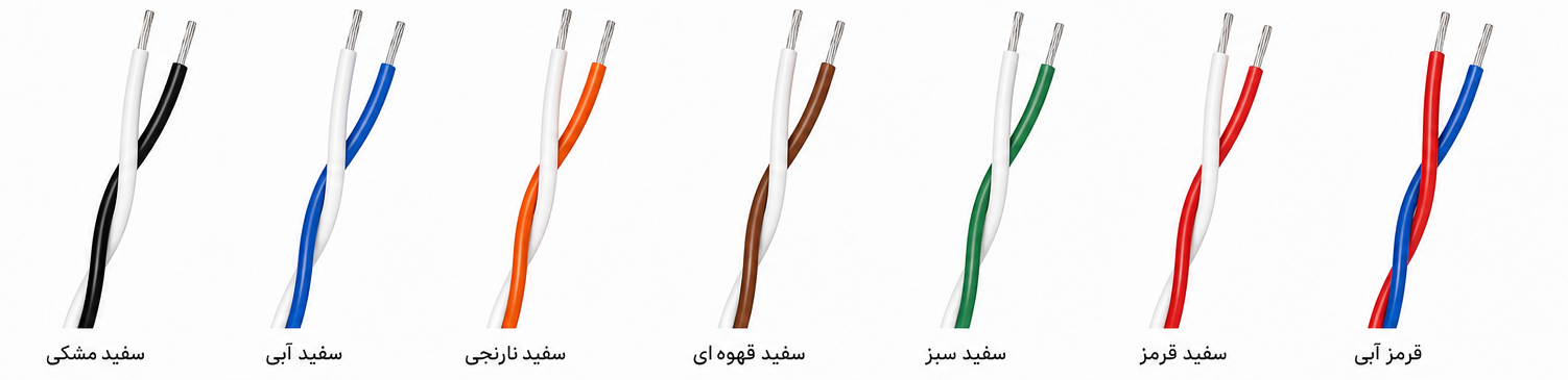 سیم رانژه 0.6×2 سی سی ای قلع اندود