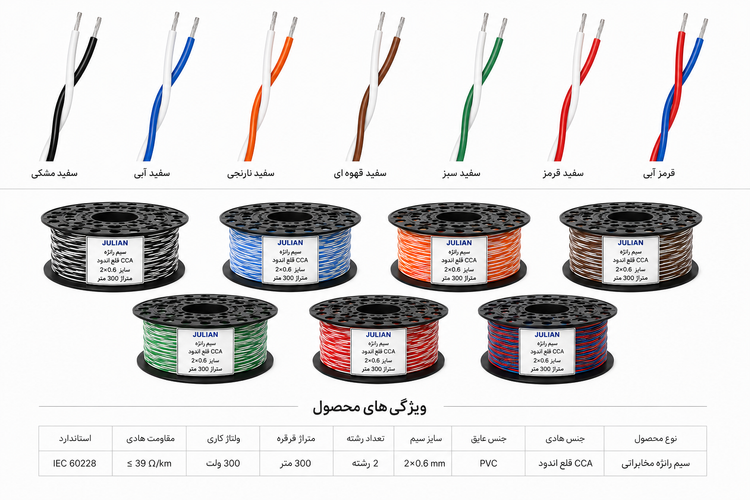 سیم رانژه 0.6×2 سی سی ای قلع اندود